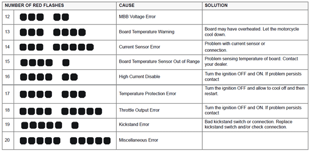 System-Warn-Indicator_TWO