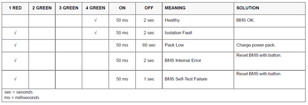 BMS_2