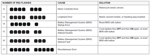 BMS_5