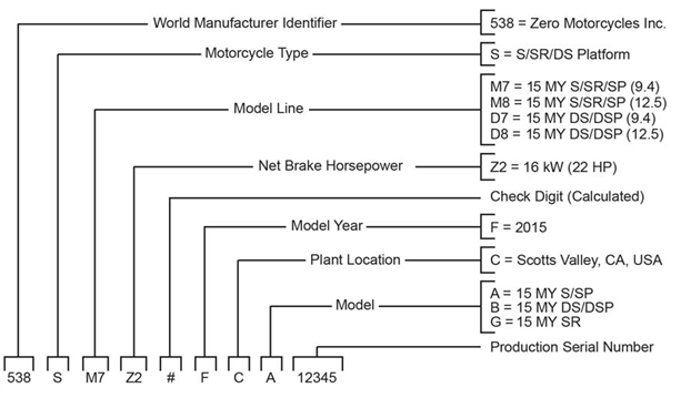 Labels_2